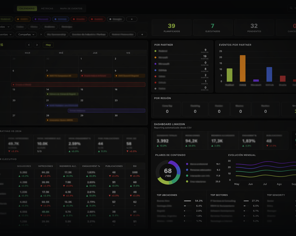 Dashboards y Calendario Editorial — Google Apps Script