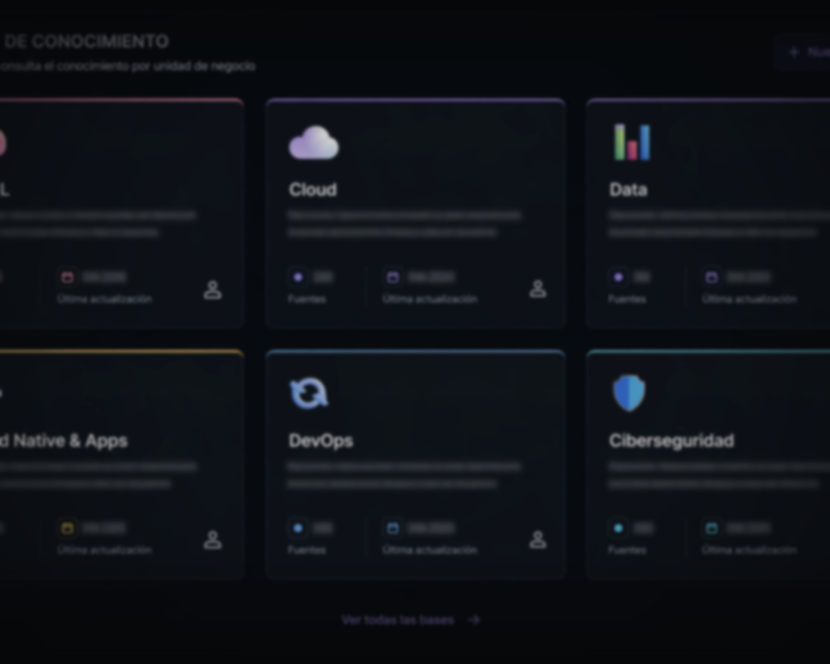 Bases de conocimiento por unidad de negocio