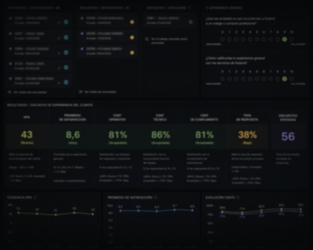 Dashboard Encuesta de Experiencia del Cliente