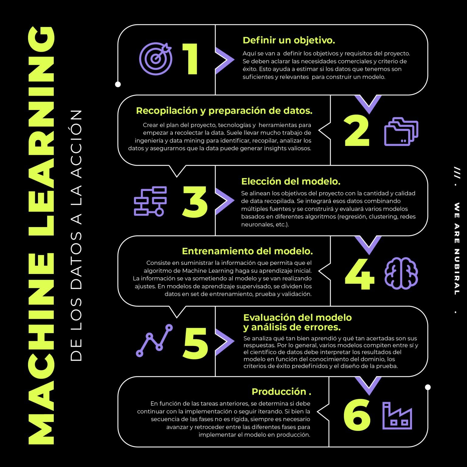 Director Nubiral México